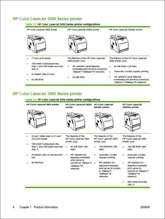 HP Color LaserJet CP3505 3000 3600 3800 Service Manual-2